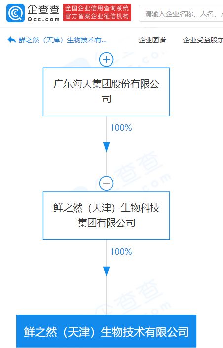 海天集團關(guān)聯(lián)企業(yè)進軍生物技術(shù)領(lǐng)域，成立注冊資本2000萬元新公司